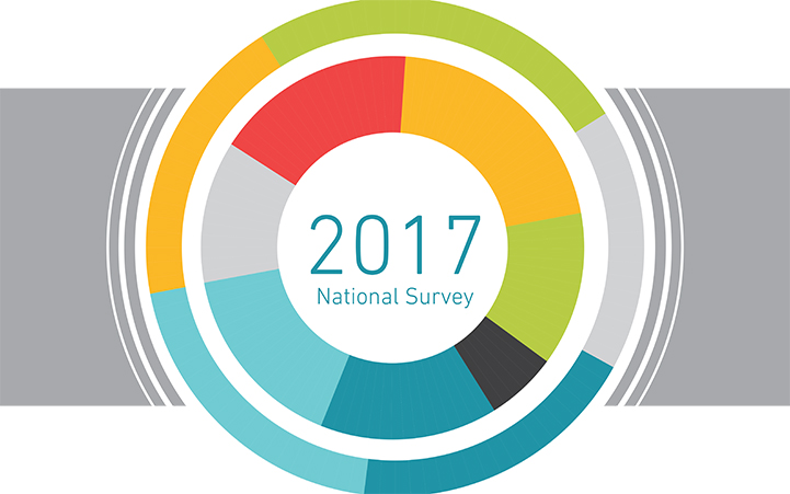 2017 National Survey 1.2