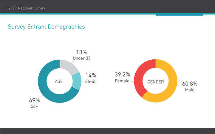 2017 National Survey 1.2