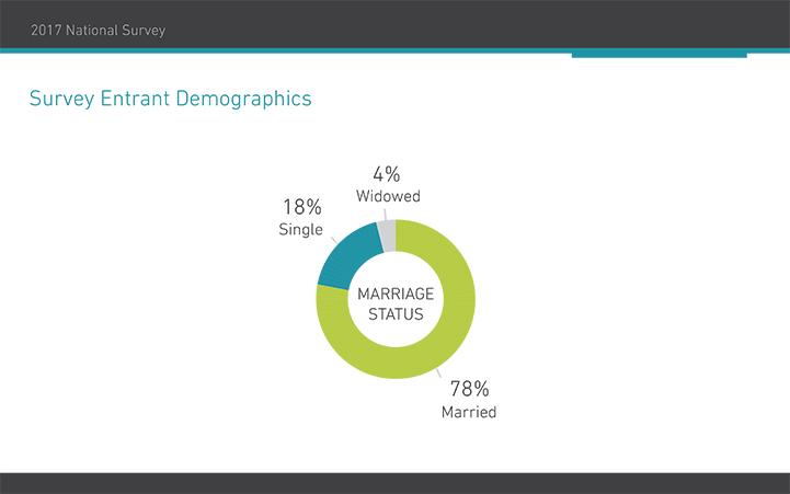 2017 National Survey 1.2