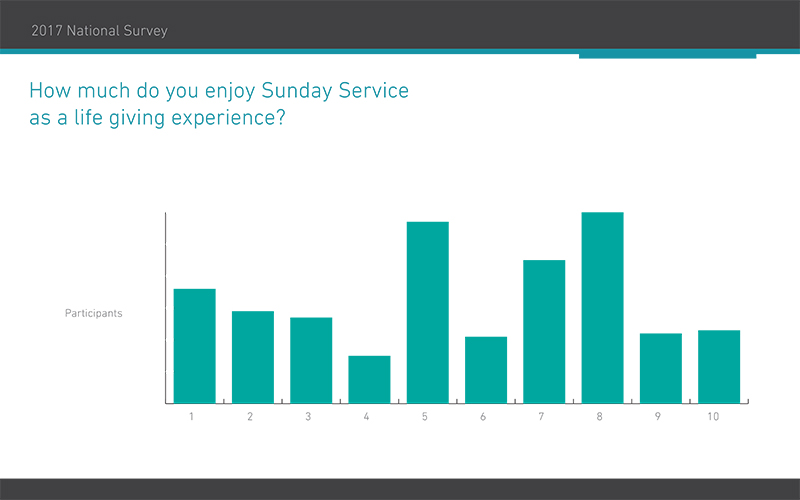 2017 National Survey 2.2