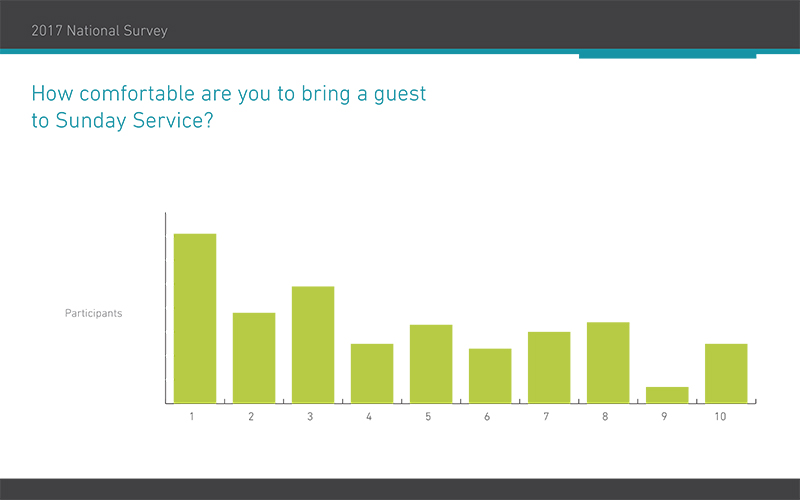 2017 National Survey 2.2