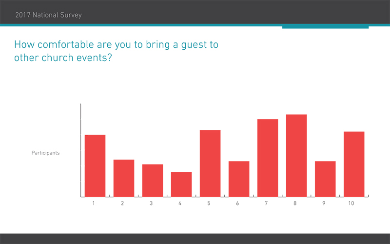 2017 National Survey 2.2
