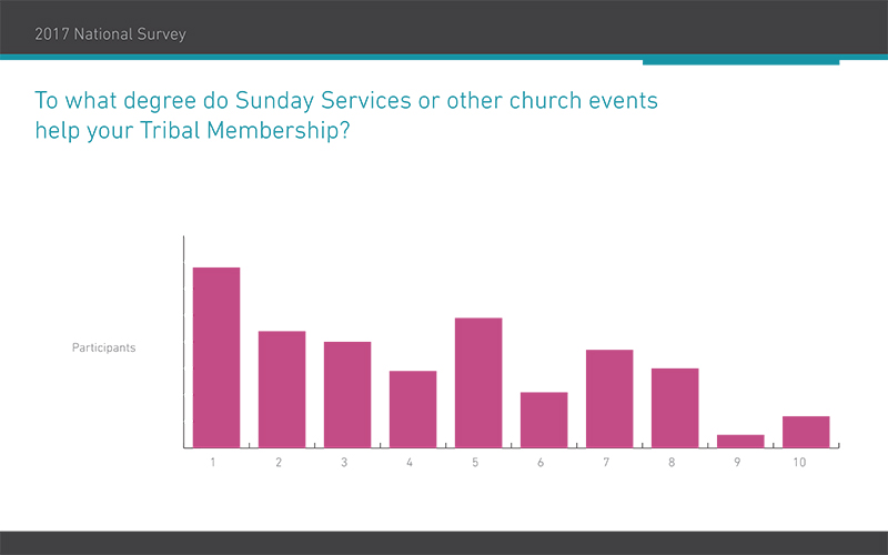 2017 National Survey 2.2