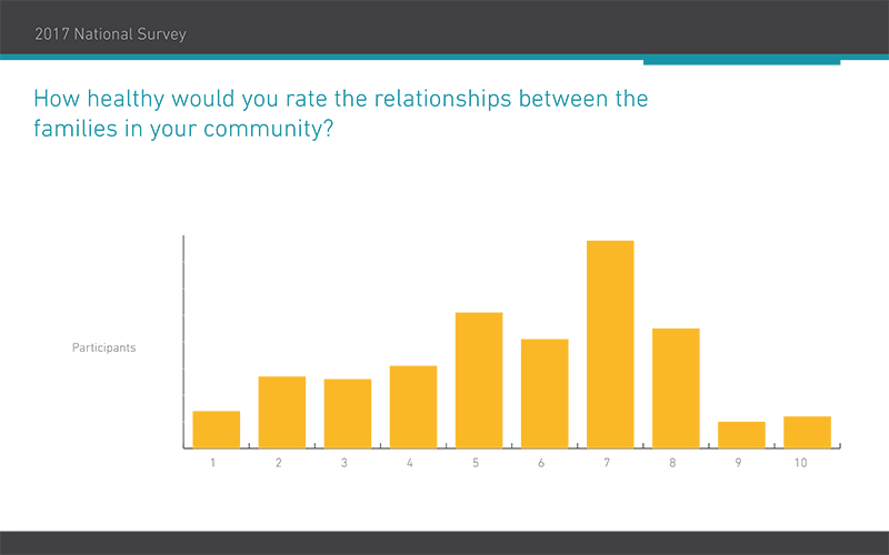 2017 National Survey 2.2
