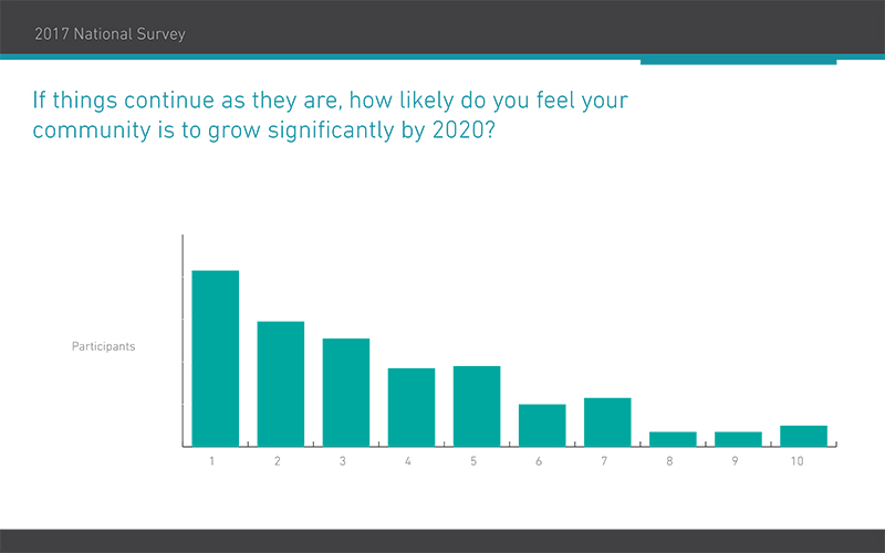 2017 National Survey 2.2