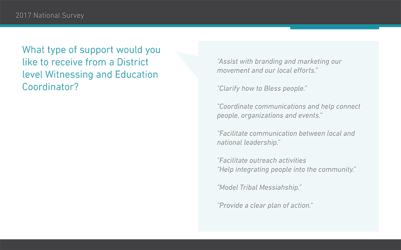 2017 National Survey 2.2