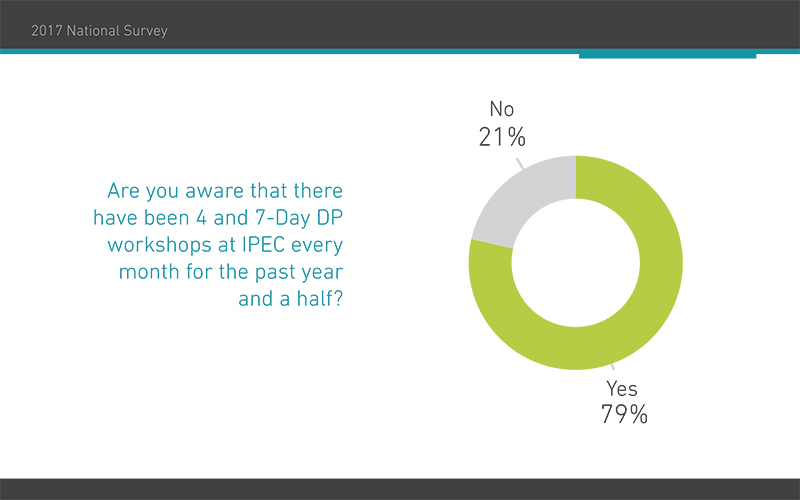 2017 National Survey 2.2