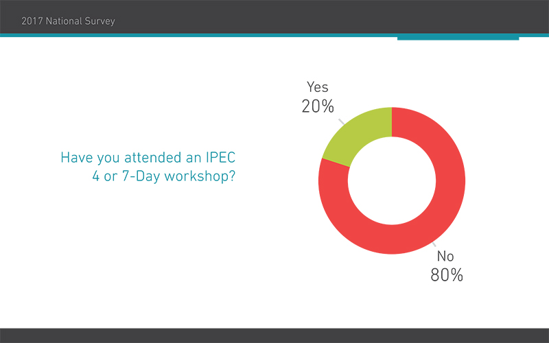 2017 National Survey 2.2