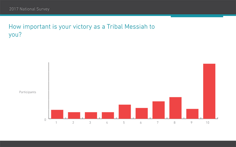 2017 National Survey 2.2