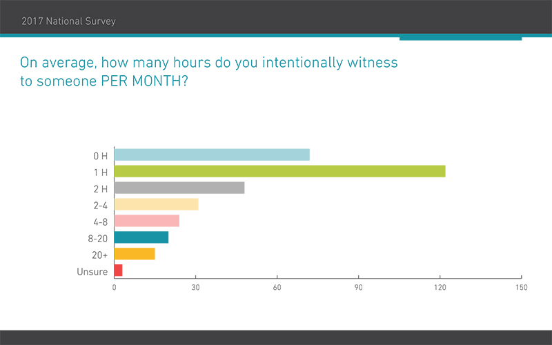 2017 National Survey 2.2