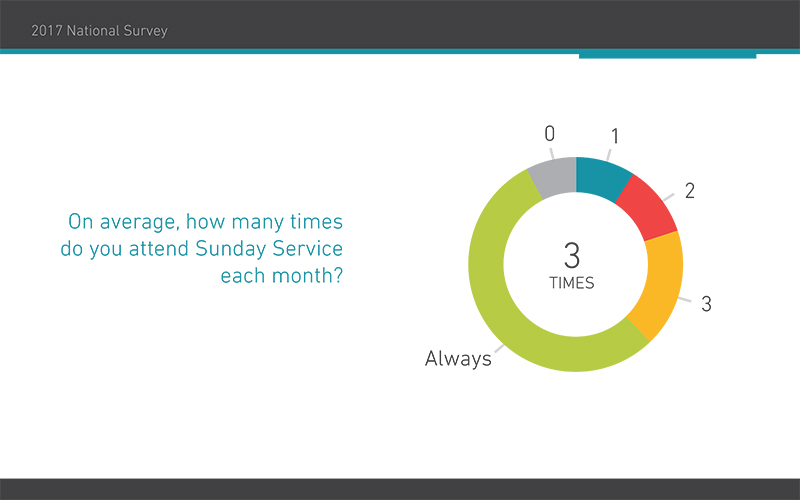 2017 National Survey 2.2